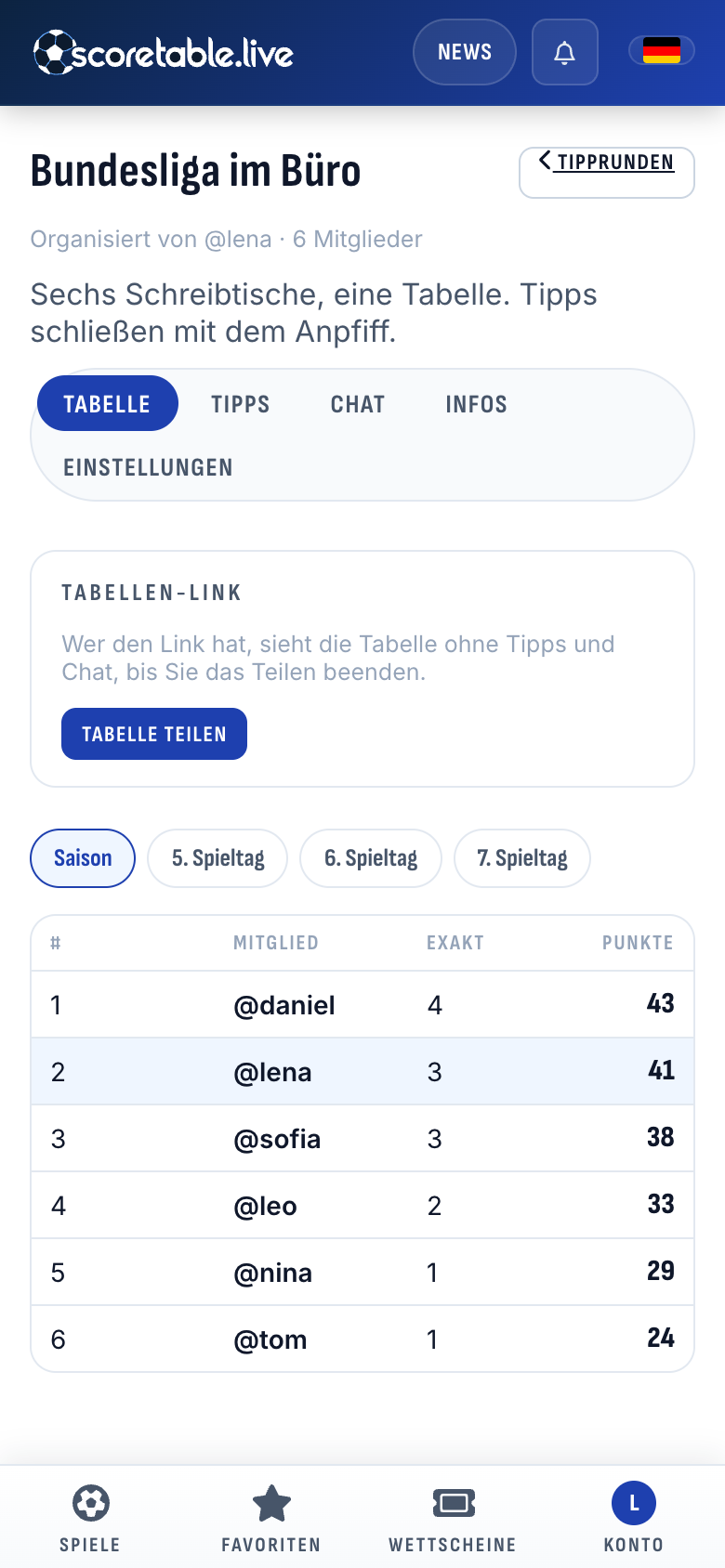 Die Saisontabelle von „Bundesliga im Büro“: sechs Kollegen, nach Punkten und exakten Ergebnissen geordnet