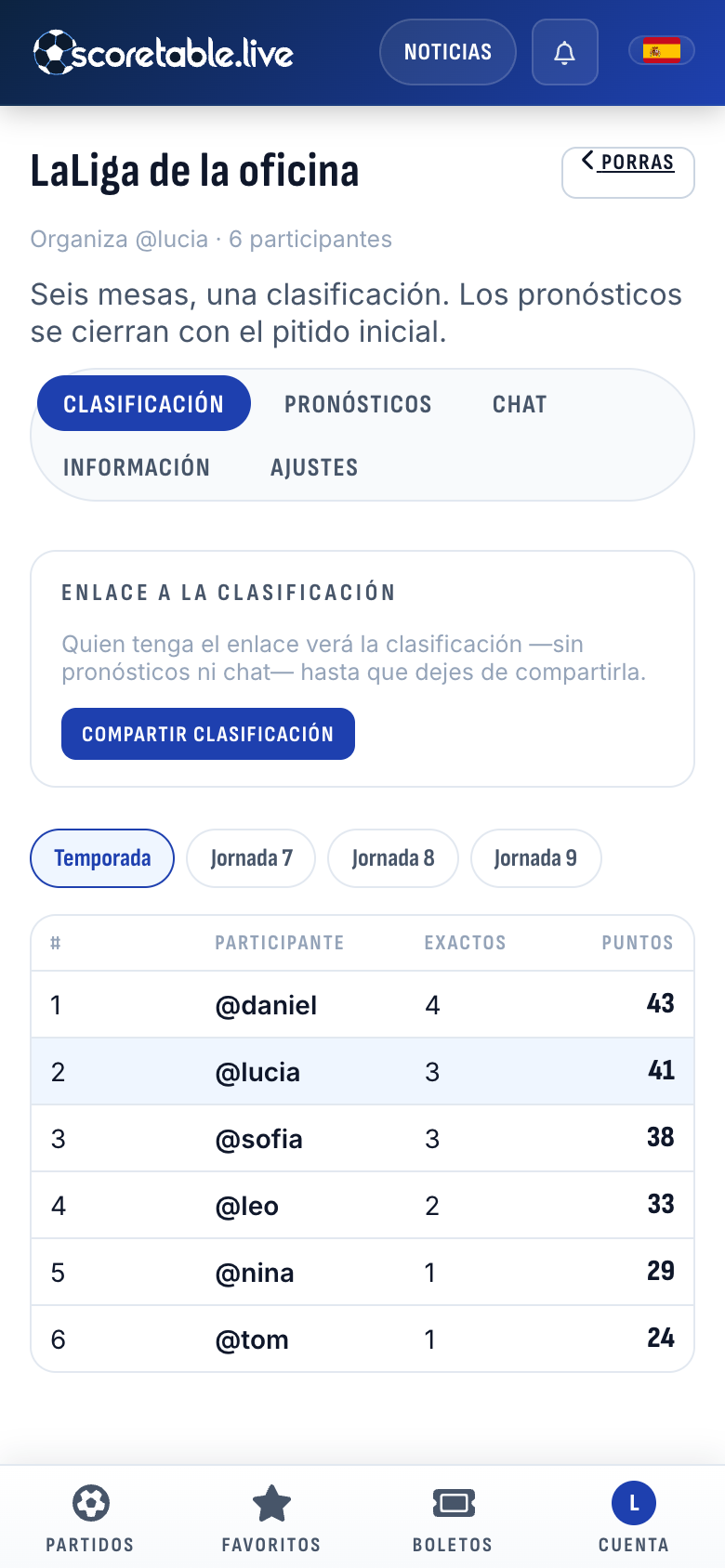 La clasificación de la temporada de «LaLiga de la oficina», una porra de seis participantes