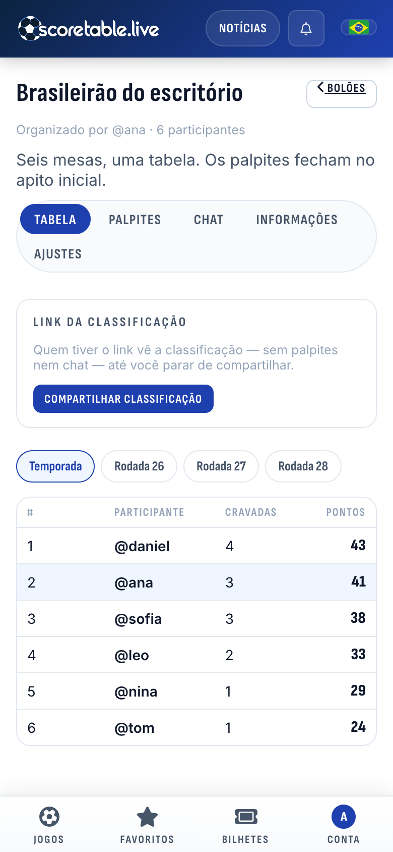 A tabela da temporada do Brasileirão do escritório, um bolão de seis participantes organizado por @ana