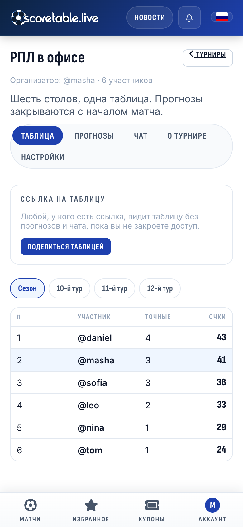 Таблица сезона в турнире «РПЛ в офисе» на шесть участников